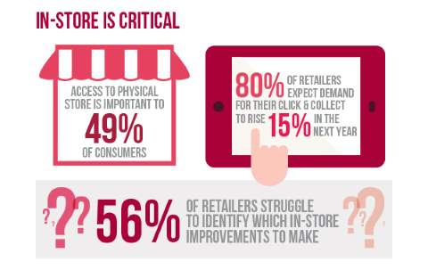 Great Expectations: a New Qmatic Research Report
