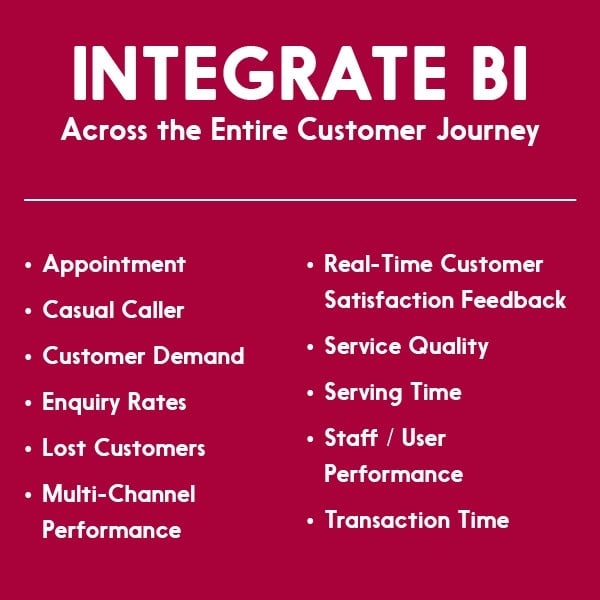 How to Integrate BI for the Best Possible Customer Experience